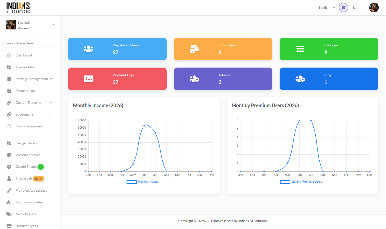 Websyfy admin dashboard